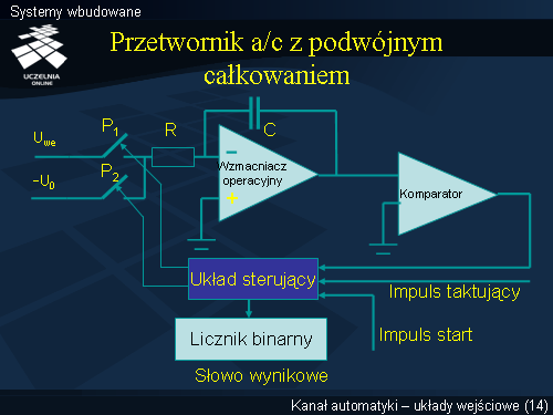Systemy wbudowane(13)