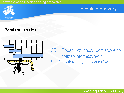 Pozostałe obszary(1)