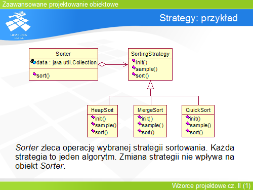 Strategy: przykład