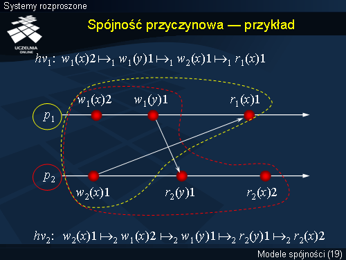 Spójność przyczynowa — przykład