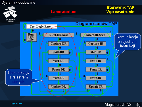 Sterownik TAP Laboratorium Wprowadzenie