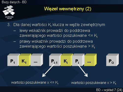 Węzeł wewnętrzny (2)