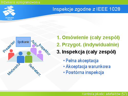 Inspekcje zgodne z IEEE 1028(1)