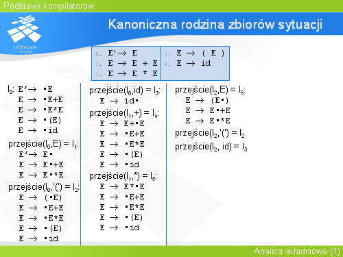 Kanoniczna rodzina zbiorów sytuacji(11)