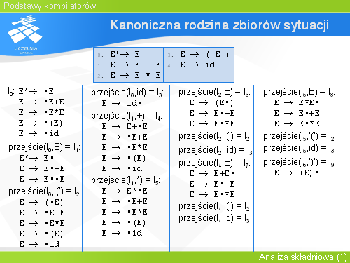 Kanoniczna rodzina zbiorów sytuacji(17)