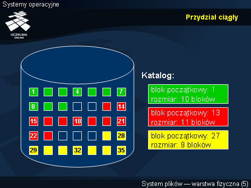 Przydział ciągły