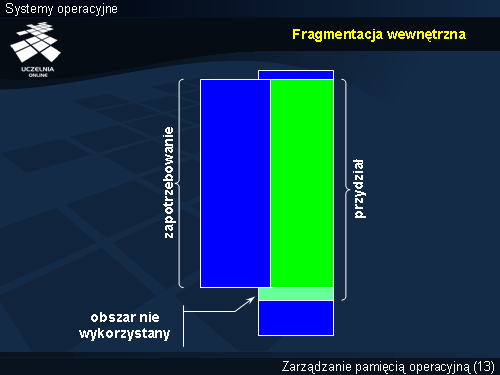 Fragmentacja wewnętrzna