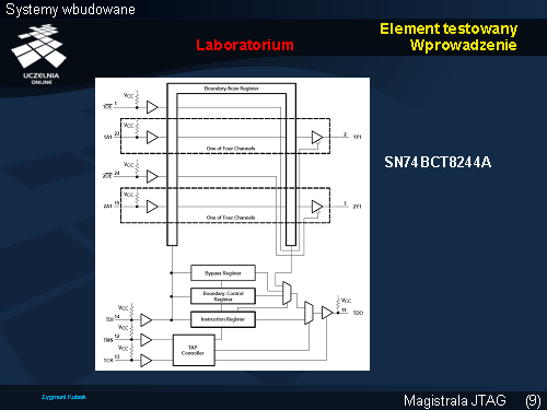 Element testowany Laboratorium Wprowadzenie