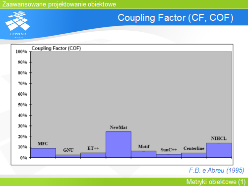 Coupling Factor (CF, COF)