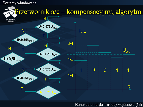 Systemy wbudowane(12)