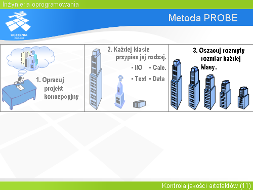 Metoda PROBE(2)