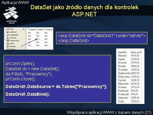 DataSet jako źródło danych dla kontrolek ASP.NET