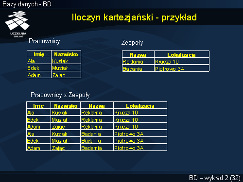 Iloczyn kartezjański - przykład