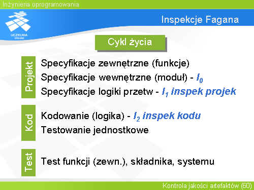 Inspekcje Fagana