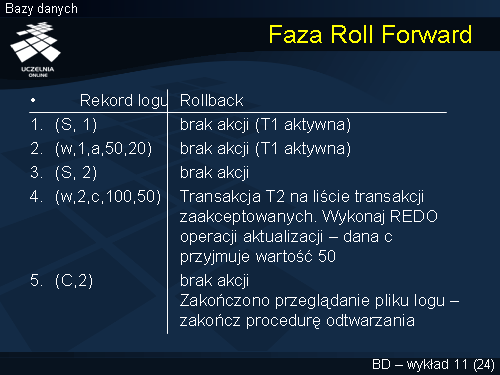 Faza Roll Forward