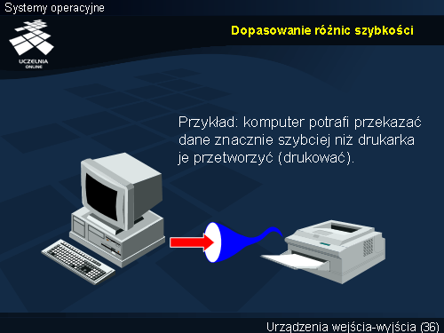 Dopasowanie różnic szybkości