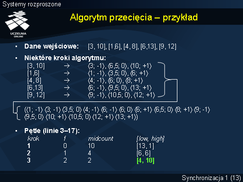 Algorytm przecięcia – przykład