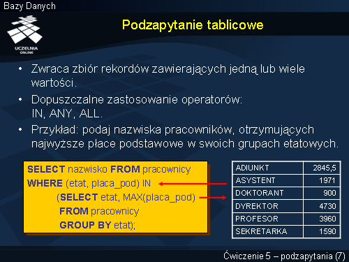 Podzapytanie tablicowe