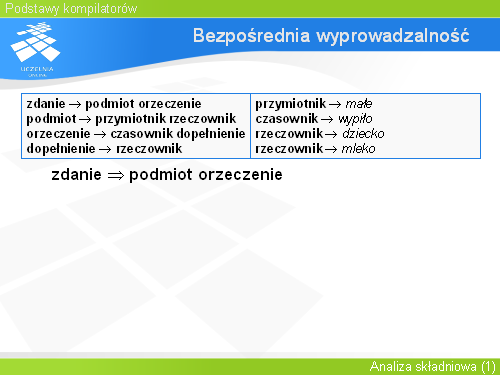 Bezpośrednia wyprowadzalność