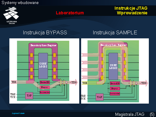 Instrukcje JTAG Laboratorium Wprowadzenie