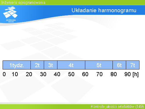 Układanie harmonogramu(1)