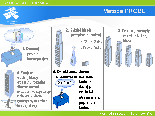 Metoda PROBE