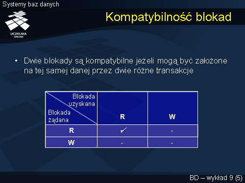 Kompatybilność blokad