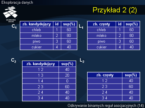 Przykład 2 (2)