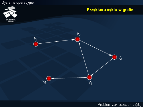 Przykład cyklu w grafie