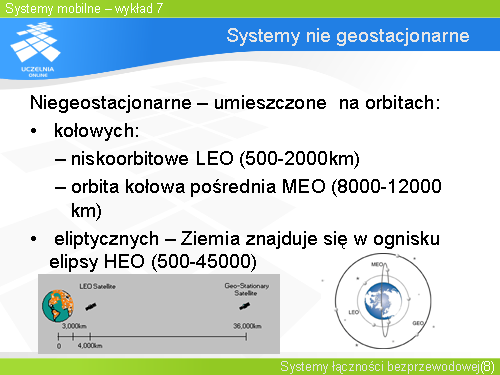 Systemy nie geostacjonarne