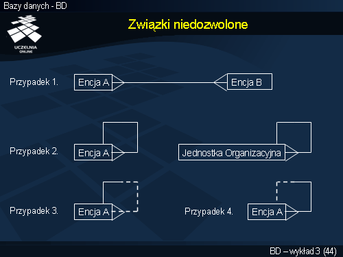 Związki niedozwolone