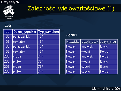 Zależności wielowartościowe (1)