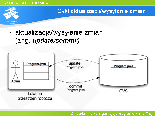 Cykl aktualizacji/wysyłanie zmian