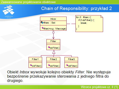 Przykład(2)