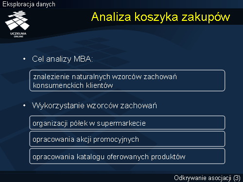 Analiza koszyka zakupów