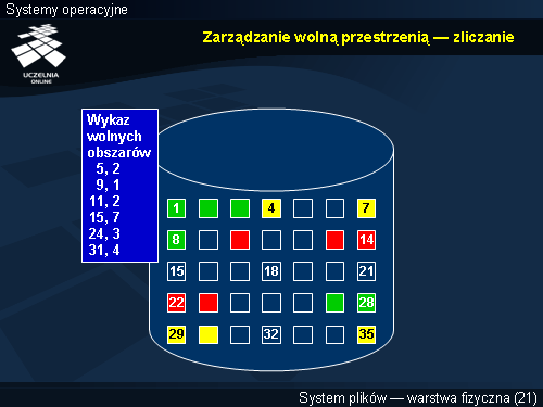 Zarządzanie wolną przestrzenią — zliczanie