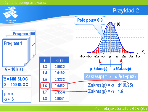 Przykład 2(2)