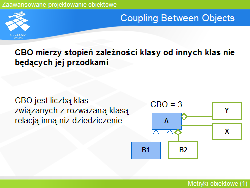 Coupling Between Objects