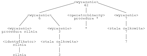 Udekorowane drzewo wyprowadzenia