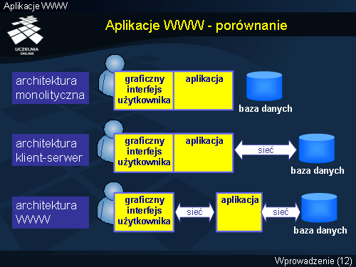 Aplikacje WWW - porównanie