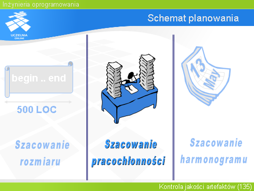 Schemat planowania