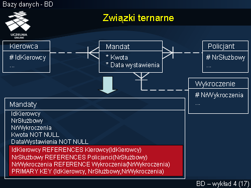 Związki ternarne