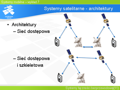Systemy satelitarne - architektury