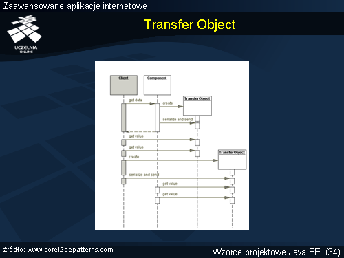 Transfer Object(1)
