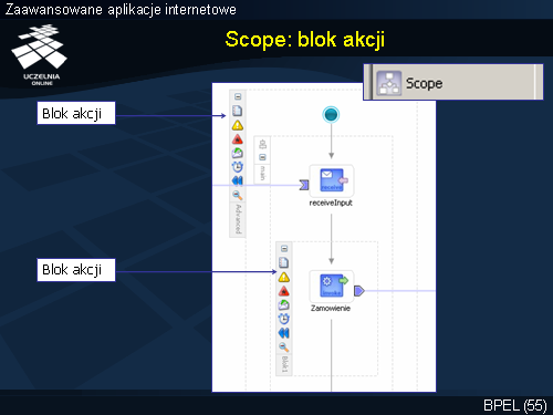 Scope: blok akcji(1)