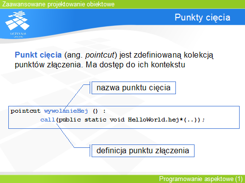 Punkty cięcia