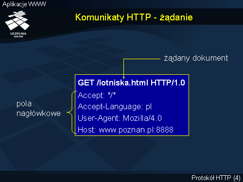 Komunikaty HTTP - żądanie
