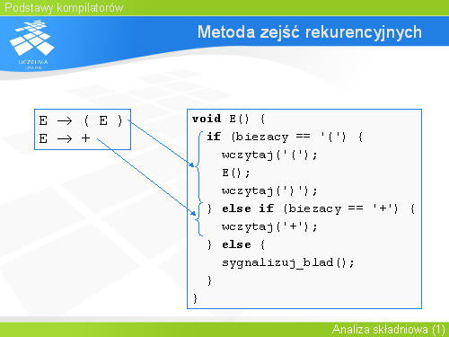 Metoda zejść rekurencyjnych(3)