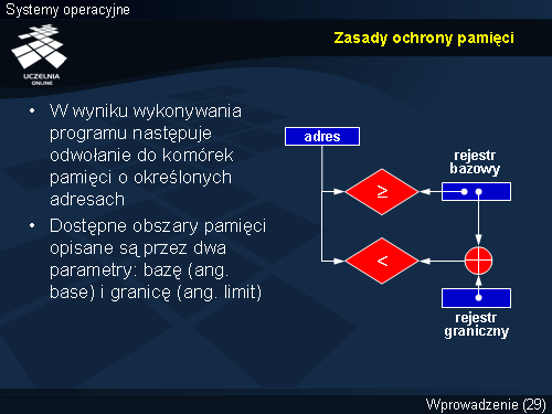 Zasady ochrony pamięci