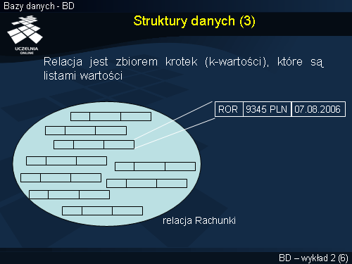 Struktury danych (3)
